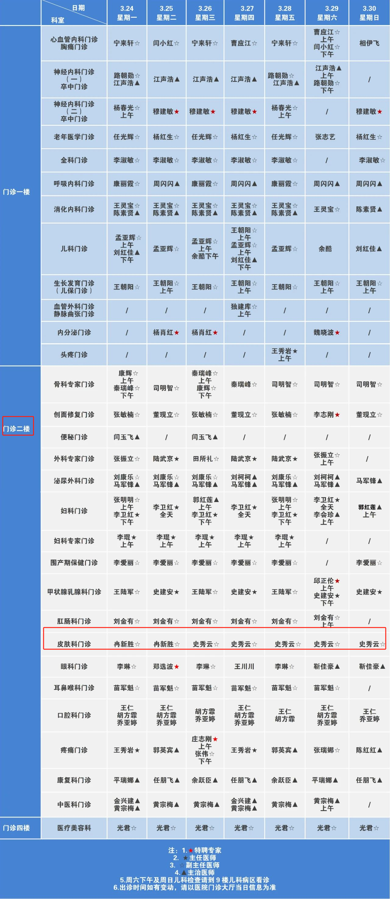 洛阳新里程医院 门诊排班（2025.03.24—2025.03.30）