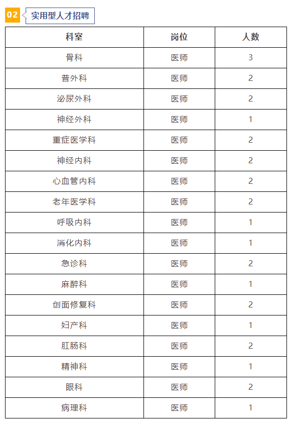 洛阳新里程医院2025年招聘人员公告
