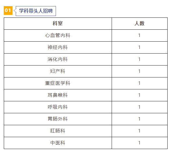 洛阳新里程医院2025年招聘人员公告