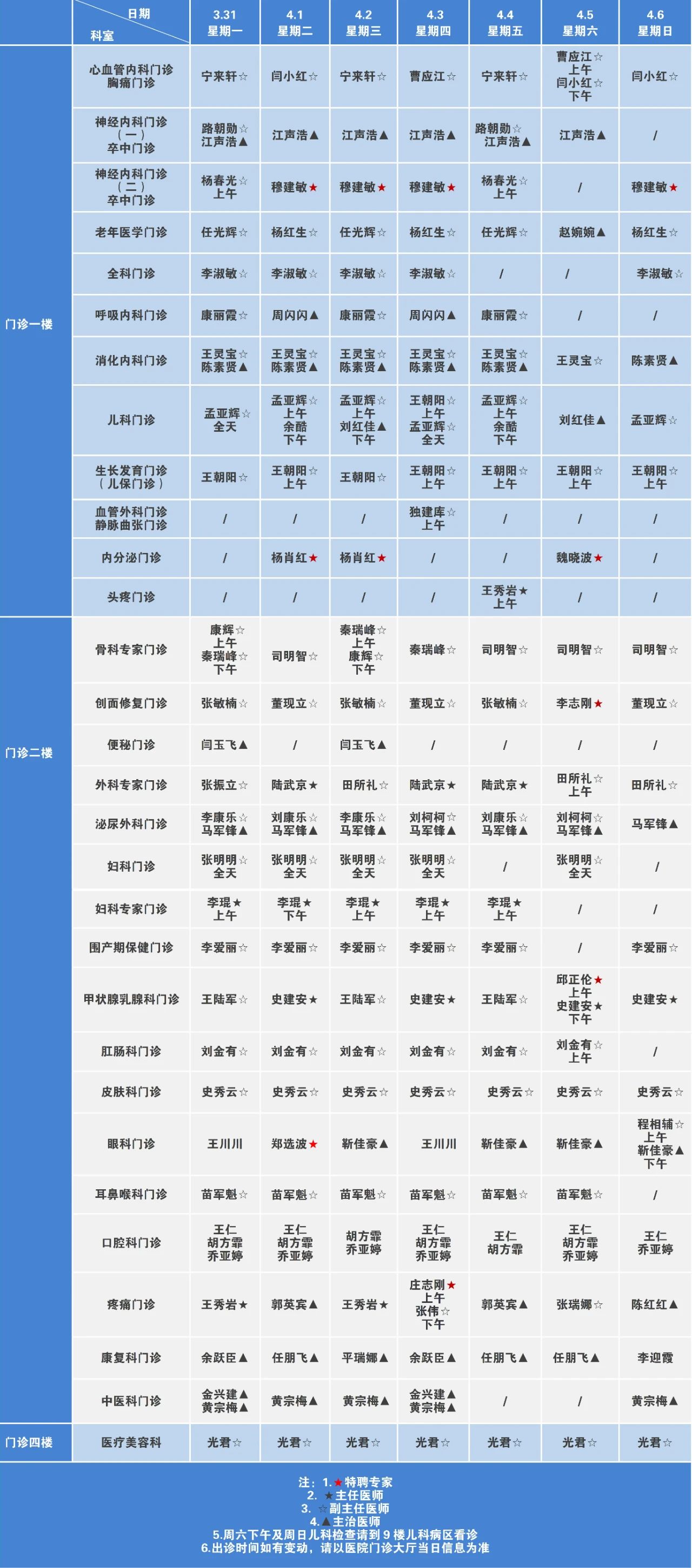 洛阳新里程医院 门诊排班（2025.03.31—2025.04.06）