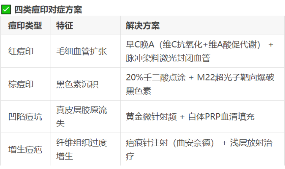 专业的疤痕修复技术，还原您肌肤的原始光泽