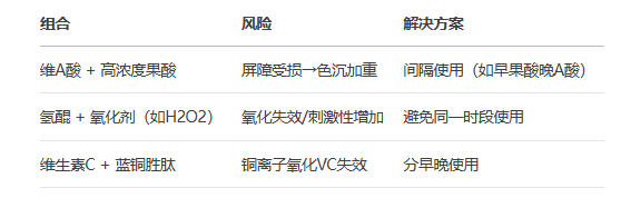【痘印】变红变黑怎么办？？？