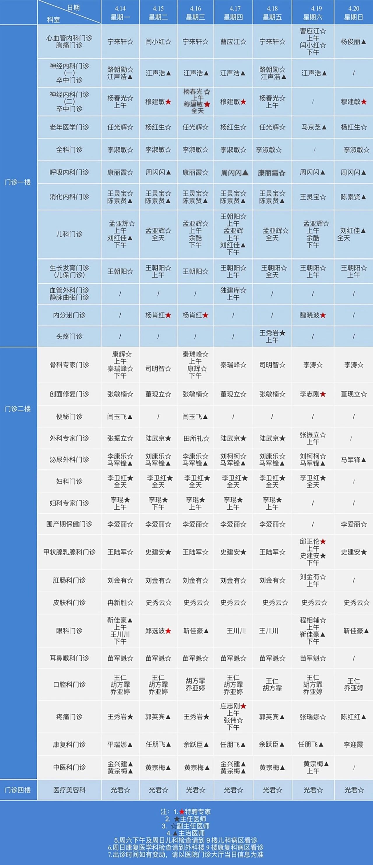 洛阳新里程医院 门诊排班（2025.04.14—2025.04.20）
